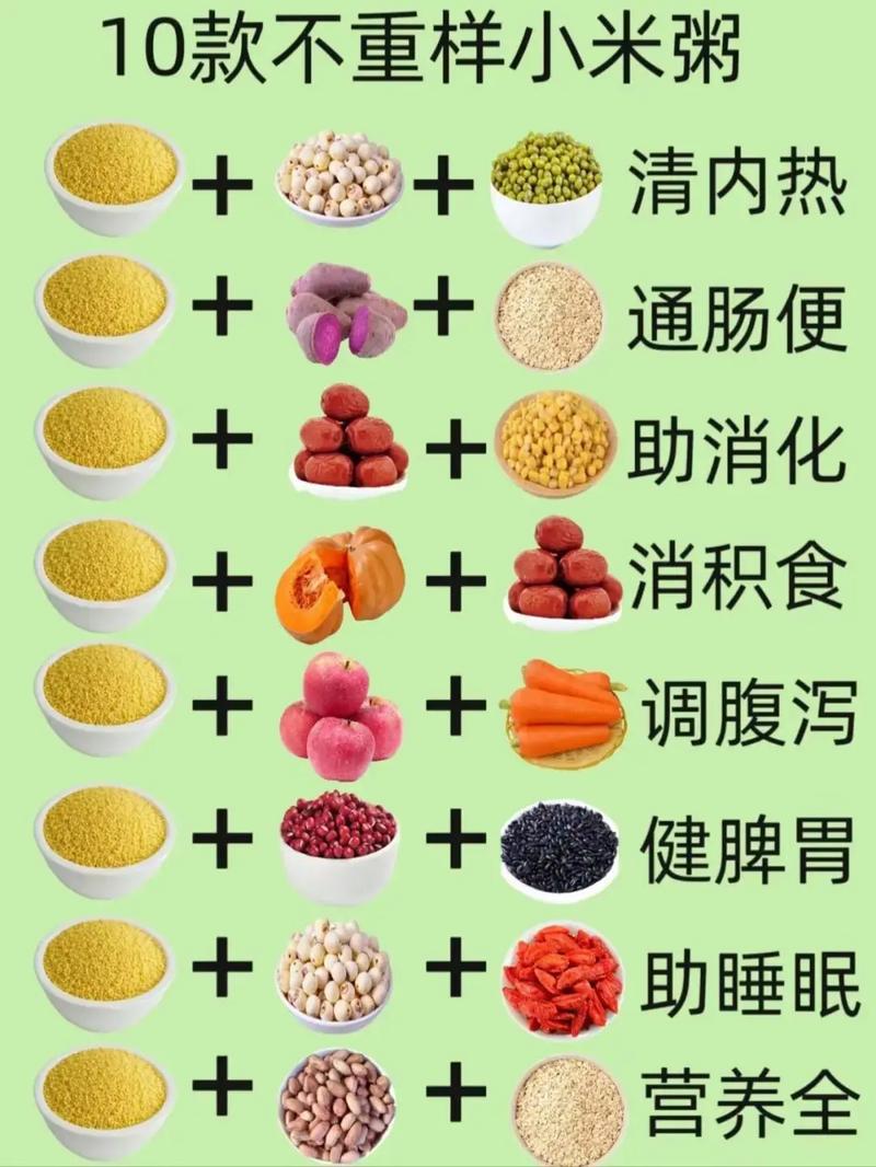 玉米面粥和栗子的做法_玉米板栗大米粥-第5张图片-后鲨美食