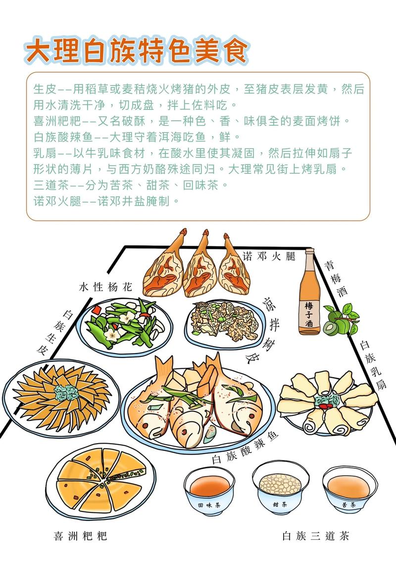 大理洱海酸汤鱼做法视频-云南酸汤鱼原材料？-第4张图片-后鲨美食