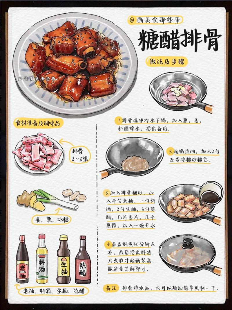 油炸糖醋排骨的做法加土豆-油炸糖醋排骨的家常做法大全?-第1张图片-后鲨美食 油炸糖醋排骨的做法加土豆-油炸糖醋排骨的家常做法大全?-第1张图片-后鲨美食