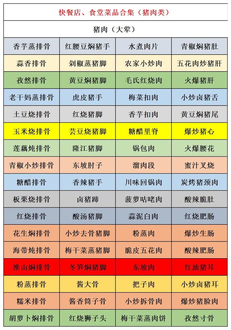 油条鱼香肉丝做法_油条鱼香肉丝做法大全-第2张图片-后鲨美食 油条鱼香肉丝做法_油条鱼香肉丝做法大全-第2张图片-后鲨美食